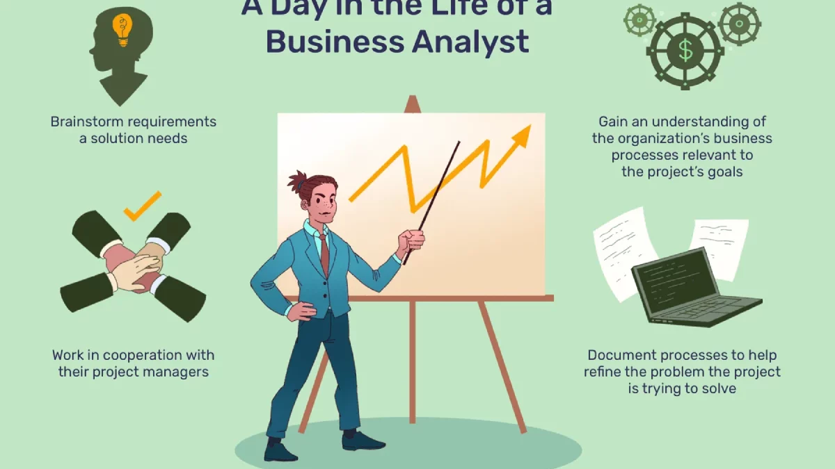 What Is A Business Analyst? Further, Analyst, And more