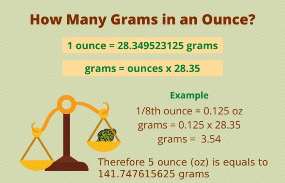 2 85 oz to grams