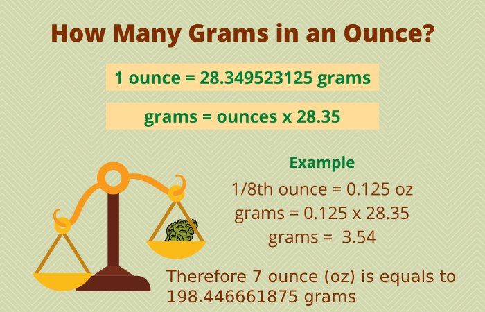 7 Oz To Grams 7 Ounces In Grams Mashable Web