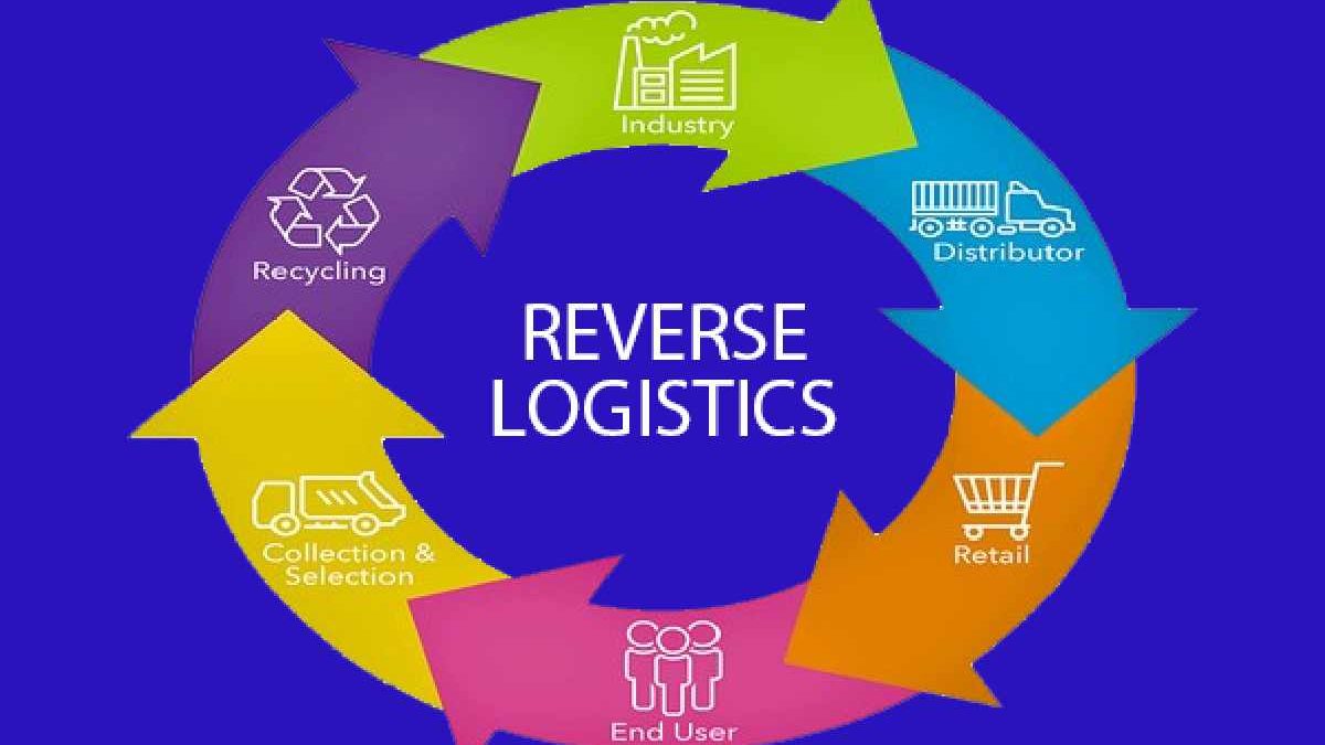 What Is Reverse Logistics? Sales Service Management, And more