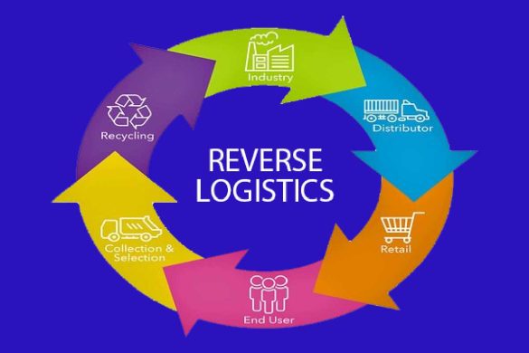 What Is Reverse Logistics_ Sales Service Management, And more