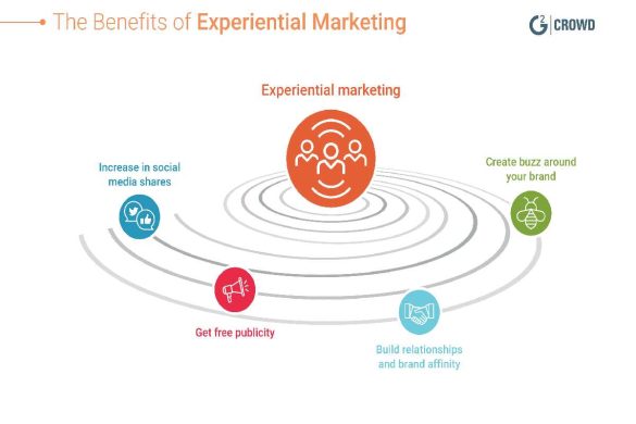 What is Experiential Marketing_ Action, Concept and more
