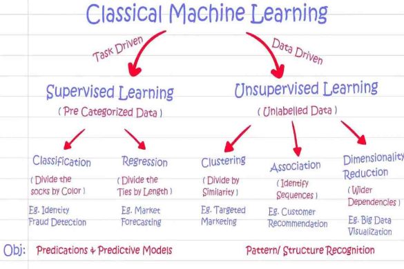 Supervised and Unsupervised Learning_ What’s the Difference_